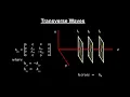 Classroom Aid - Gravitational Wave Geometry 4k