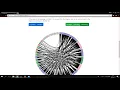 GitHub Visualization