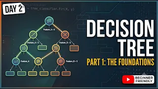 Day 2 Decision Tree Part 1