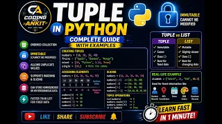 Tuple in Python Explained Definition Indexing Slicing Tuple Methods Python for Beginners
