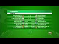 Super Lig Fikstur ve Mac Sonuclari 1 Hafta - 12 Agustos 2018