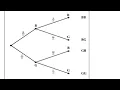 TREE DIAGRAM GRADE 11 AND 12 PROBABILITY