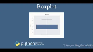 Boxplot Univariate Data