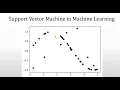 Support Vector Regression - Python code explanation