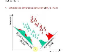 Linear Discriminant Analysis LDA vs Principal Component Analysis PCA