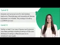 Home Care Levels Explained