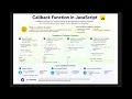 JavaScript Interview Questions 2026 Callback Function in JavaScript Frontend Prep