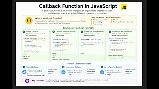 JavaScript Interview Questions 2026 Callback Function in JavaScript Frontend Prep