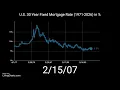 U S 30 Year Fixed Mortgage Rate 1971-2026