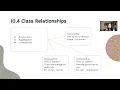 Objects Oriented Thinking in Java OOP - GSLC Session 6
