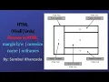 HTML Frames margin noresize name noframe attribute Lecture 32 Sumbul Khanzada