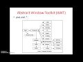 1 Java Introduction to GUI using AWT