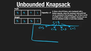 2 Unbounded Knapsack