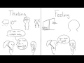 What Is Your Myers Briggs Personality Type