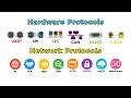 Every Popular Protocol Explained in 17 Minutes