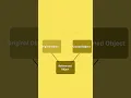 Deep Copy vs Shallow Copy of Objects in JavaScript