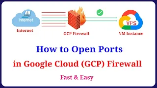 GCP Firewall Rule How to Open Port for VM Instances Step-by-Step