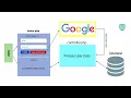 Login With Google Account Using PHP MySQL