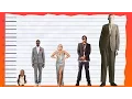 How Tall Is Kanye West - Height Comparison