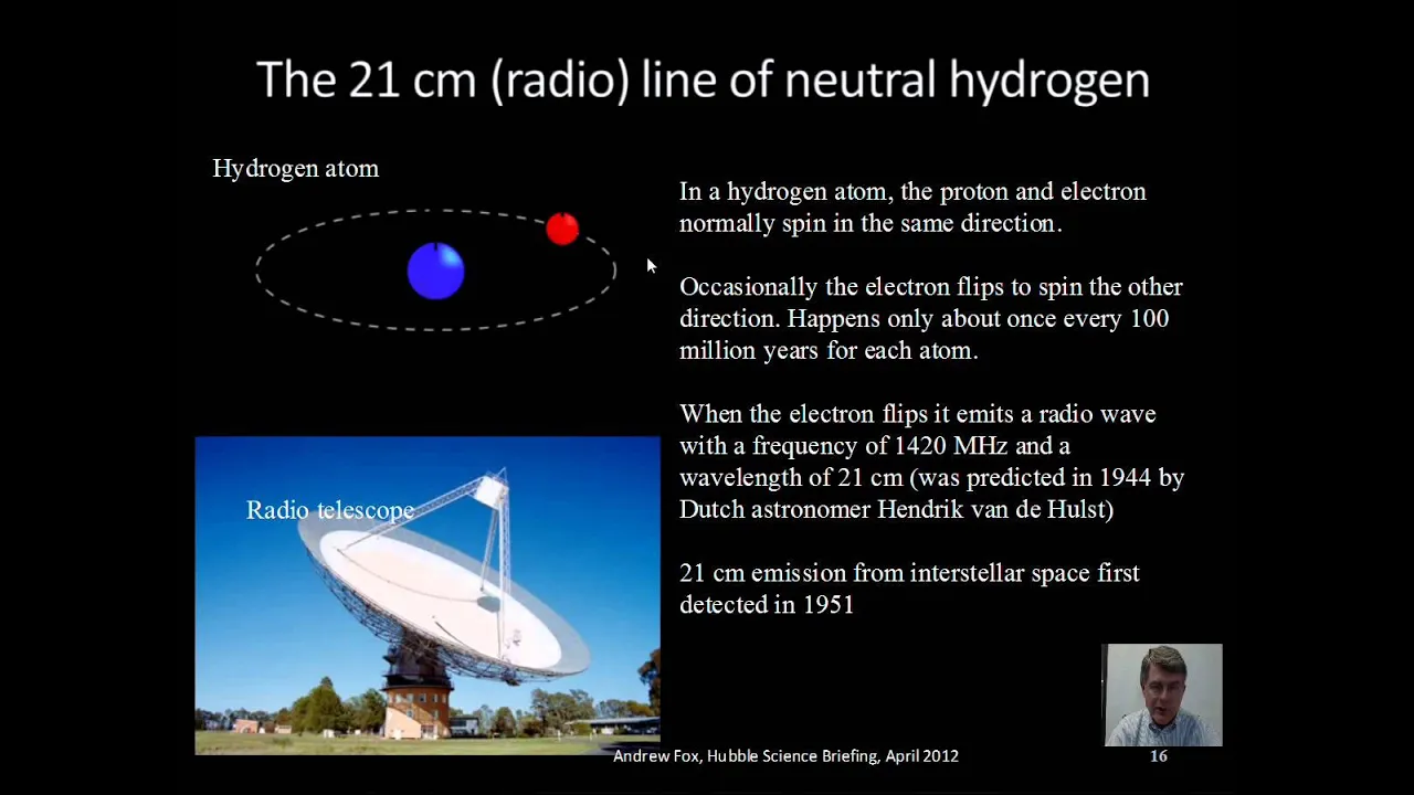 Milky Way Introduction, Multiple Wavelengths, 21cm Line of Hydrogen