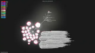 -labs - Gource visualisation