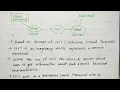 TELNET protocol in hindi Networking Lec-18 Niharika Panda