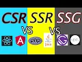 Client Side Rendering vs Server Side Rendering vs Static Site Generation CSR vs SSR vs SSG