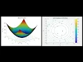 Optimization of Sphere Function using iFA