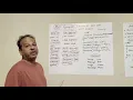 PHP FUNCTIONS BUILT IN USER DEFINED