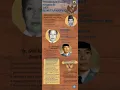 Download Lagu Tokoh Perumus Pancasila dan Rumusan