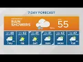 Weather forecast for Wednesday November 18