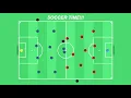 Drawing a soccer field with CSS nodivember