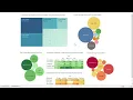 Task 5 Exploratory data analysis of superstore dataset