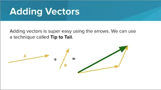 Vector Arithmetic