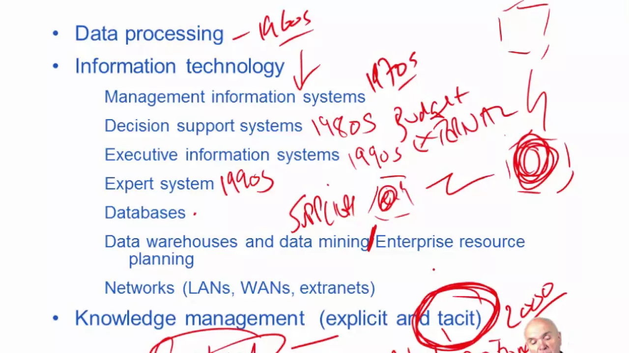 CIMA E3 Data, information, knowledge and IT