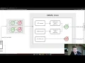 Mail spoofing - Demo and protection