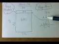 Algorithm compared to Area Model 34 x 21