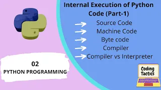 Internal execution of python code part-1 Compiler vs Interpreter Lecture-2