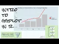 Introduction to ggplot in R Learn R 15