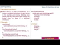Types of Inheritance - Java Programming