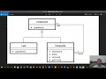 5 Composite design pattern a simple explanation