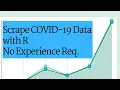 Fastest COVID19 Scrape using R - Complete Tutorial in under 30 min
