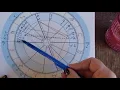 Example of How a Relationship Manifests in Astrology - Predicting Love