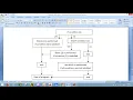 Conditional Statements in Matlab - Part