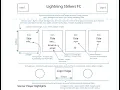 Unit 2 Lesson 14 Instructions