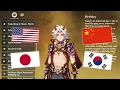 Download Lagu Arataki Itto Birthday Voice Line (all languages)