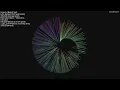 Comparing 20 Sorting Algorithms - Disparity Circle