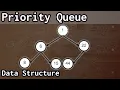 Implementing A Generic Priority Queue