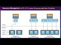 112 Resource Management pCPU vCPU Logical Processors and Hyper-Threading