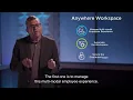 Introducing VMware Anywhere Workspace